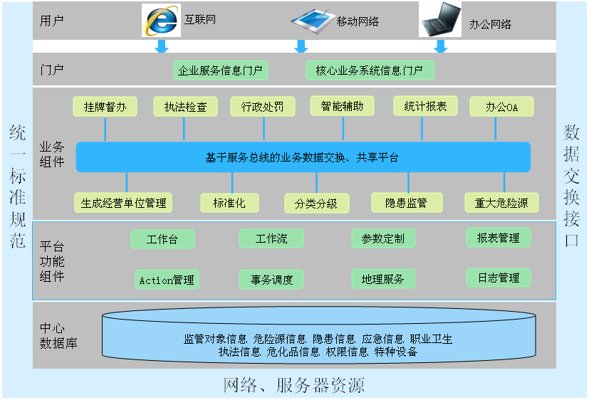高危行業(yè)安全監(jiān)管系統(tǒng) 智慧云V0.4