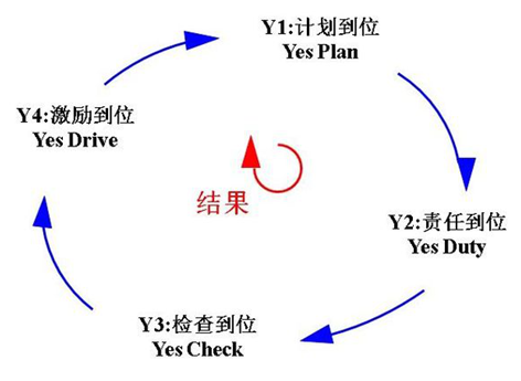 凌天股份導(dǎo)入4Y組織執(zhí)行系統(tǒng)，助力公司管理升級